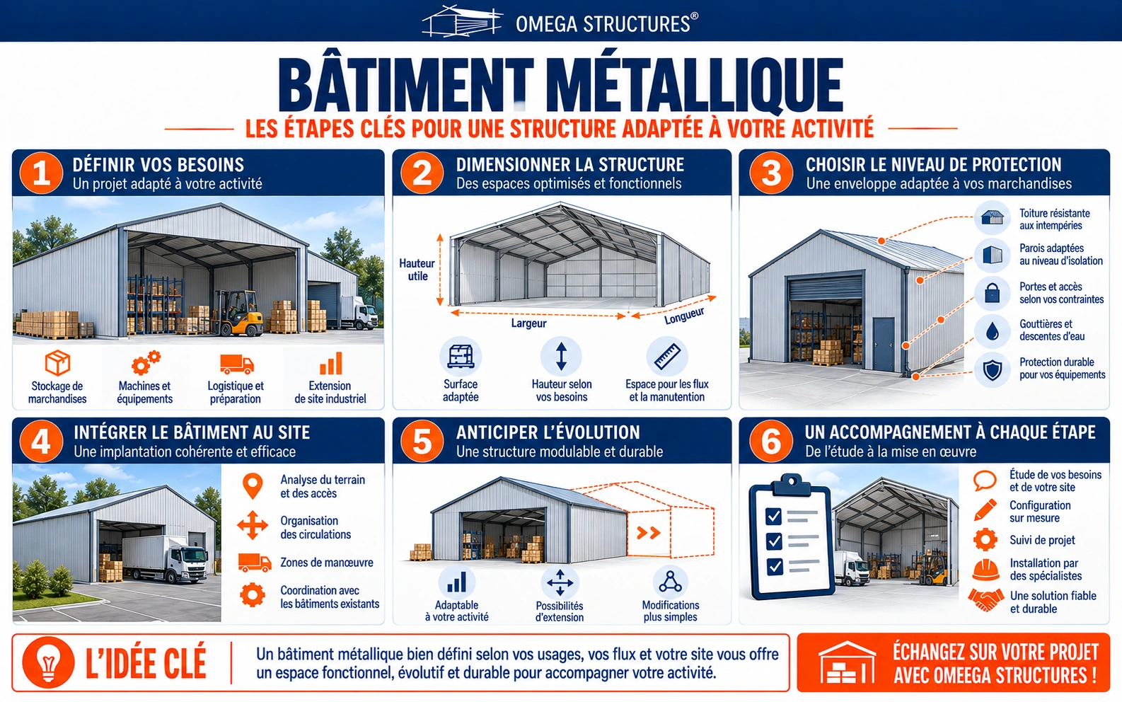 Bâtiment métallique